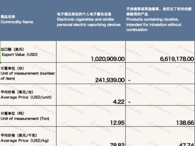 新消息！正品外烟批发商“弃旧图新”