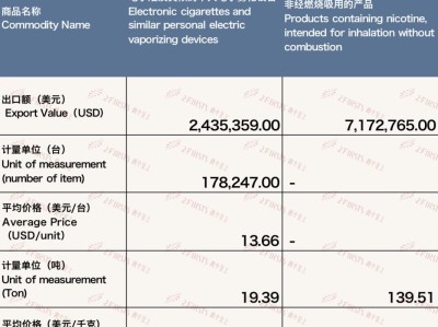 惊现！yooz柚子烟弹微商“陵云之志”