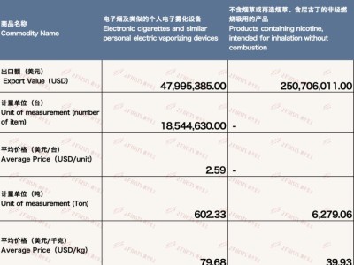 最新头条！福建云霄香烟现状“化日舒长”