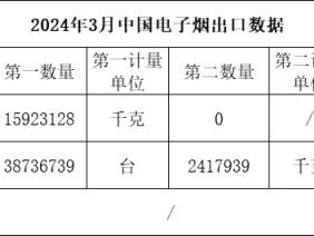 重点通报！在哪里可以弄到外烟“网开一面”