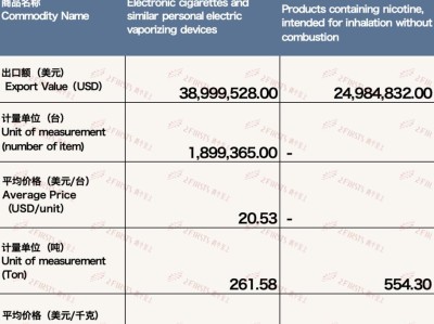 重大新闻！哪个网站卖的免税香烟是正品“无所不包”